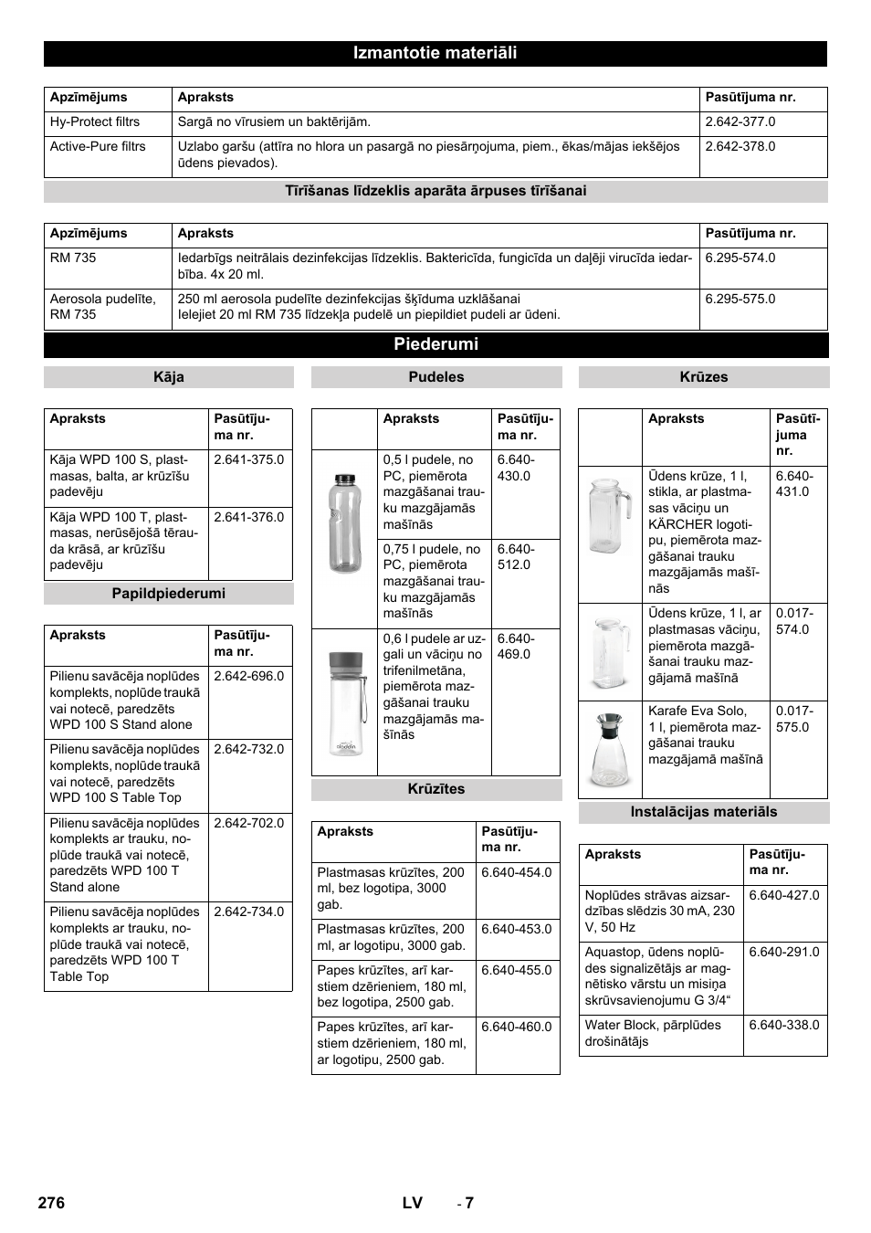 Izmantotie materiāli, Piederumi | Karcher WPD 100 T AC User Manual | Page 276 / 316
