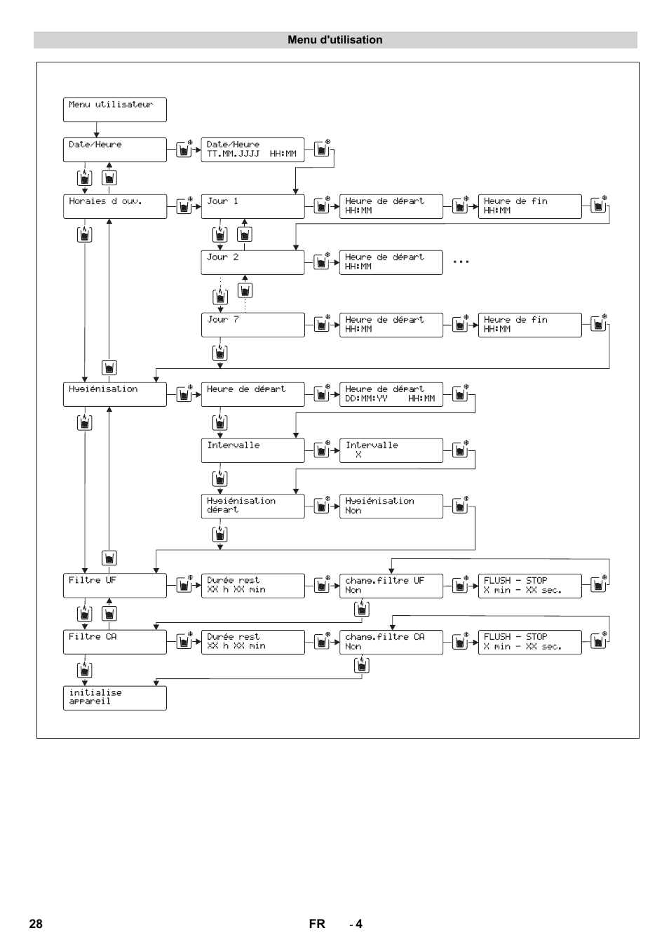 Karcher WPD 100 T AC User Manual | Page 28 / 316