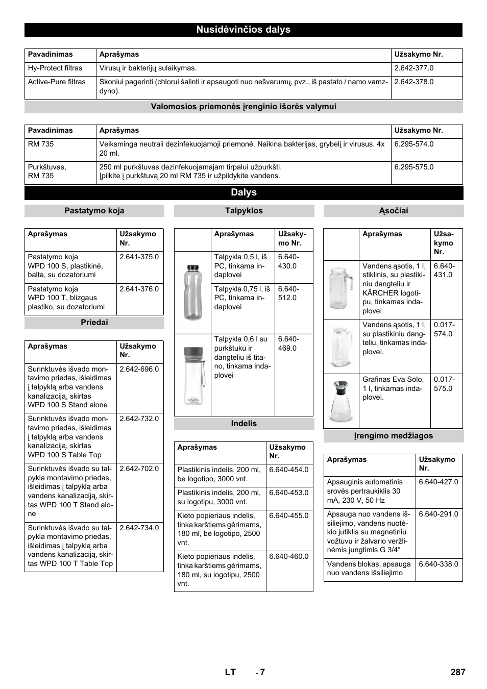 Nusidėvinčios dalys, Dalys | Karcher WPD 100 T AC User Manual | Page 287 / 316