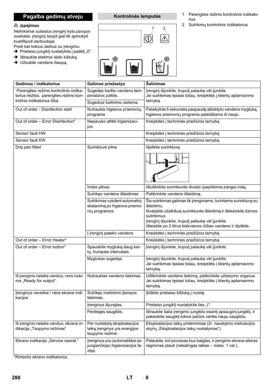 Pagalba gedimų atveju | Karcher WPD 100 T AC User Manual | Page 288 / 316