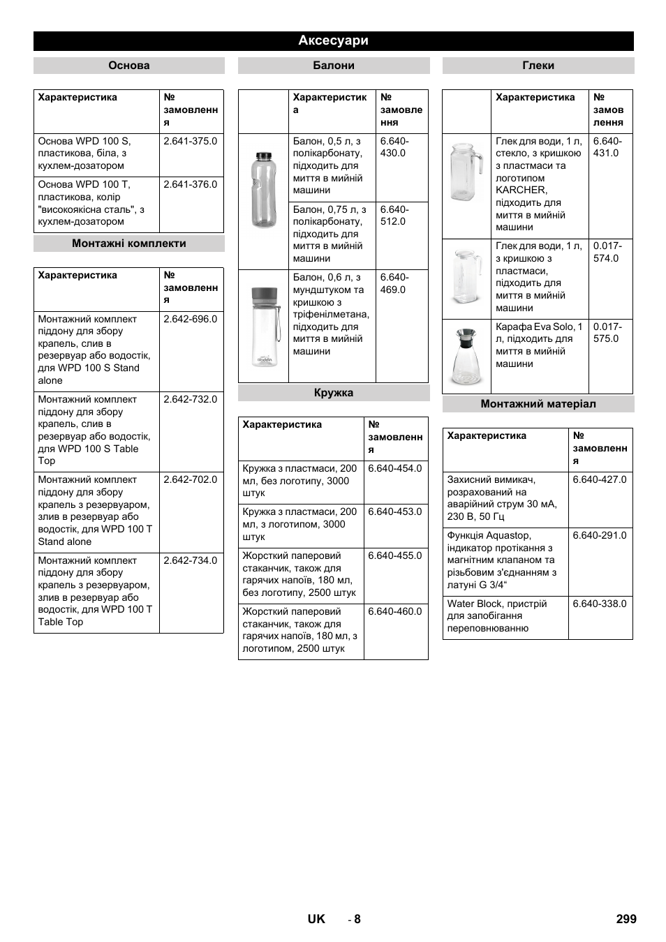 Аксесуари | Karcher WPD 100 T AC User Manual | Page 299 / 316