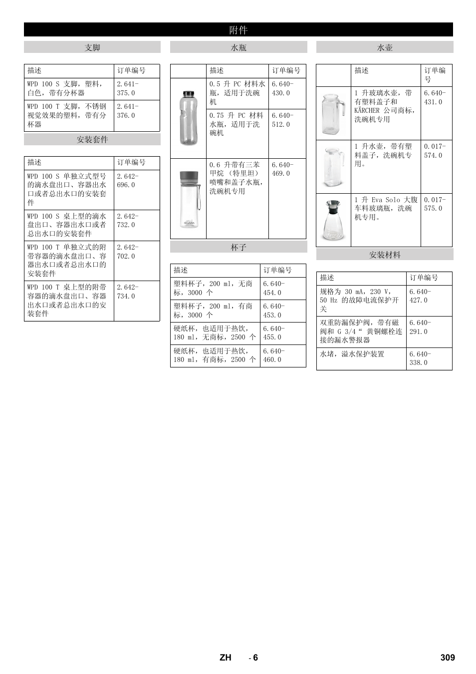 Karcher WPD 100 T AC User Manual | Page 309 / 316