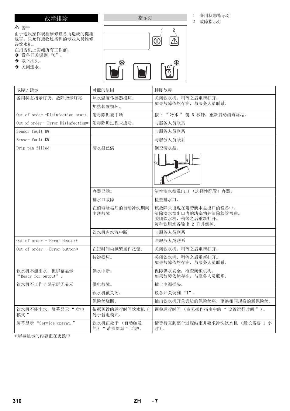 ᬙ䱰ᥦ䰸 | Karcher WPD 100 T AC User Manual | Page 310 / 316