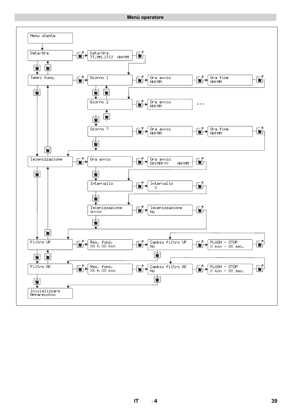 Karcher WPD 100 T AC User Manual | Page 39 / 316