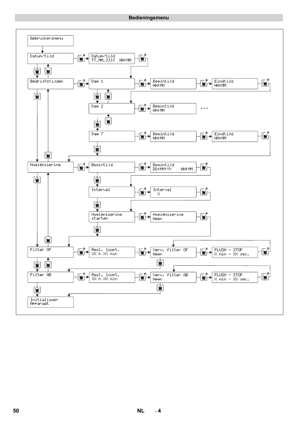 Karcher WPD 100 T AC User Manual | Page 50 / 316