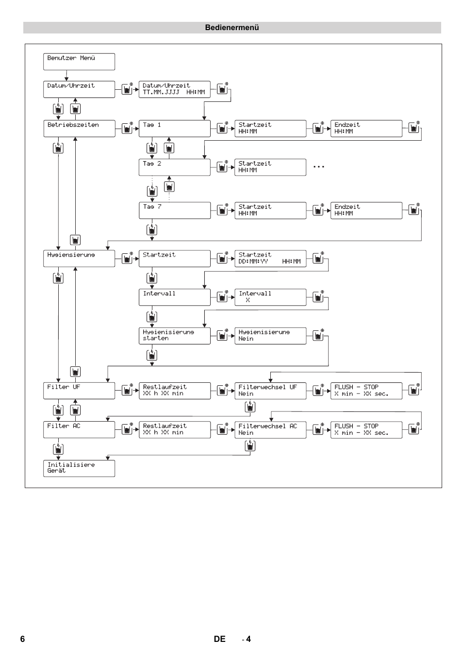 Karcher WPD 100 T AC User Manual | Page 6 / 316