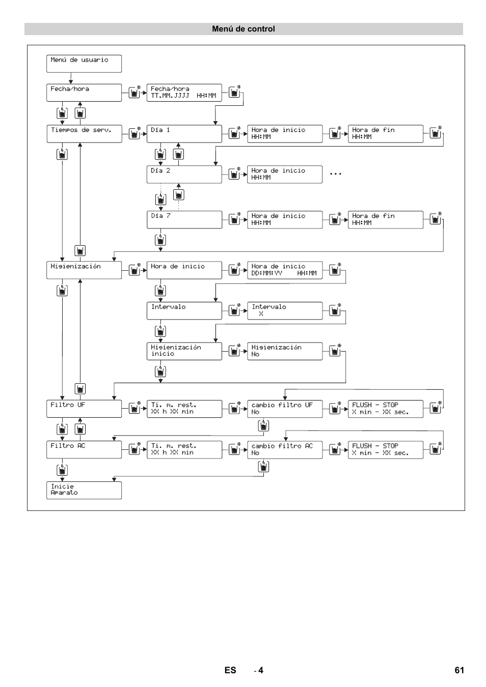Karcher WPD 100 T AC User Manual | Page 61 / 316