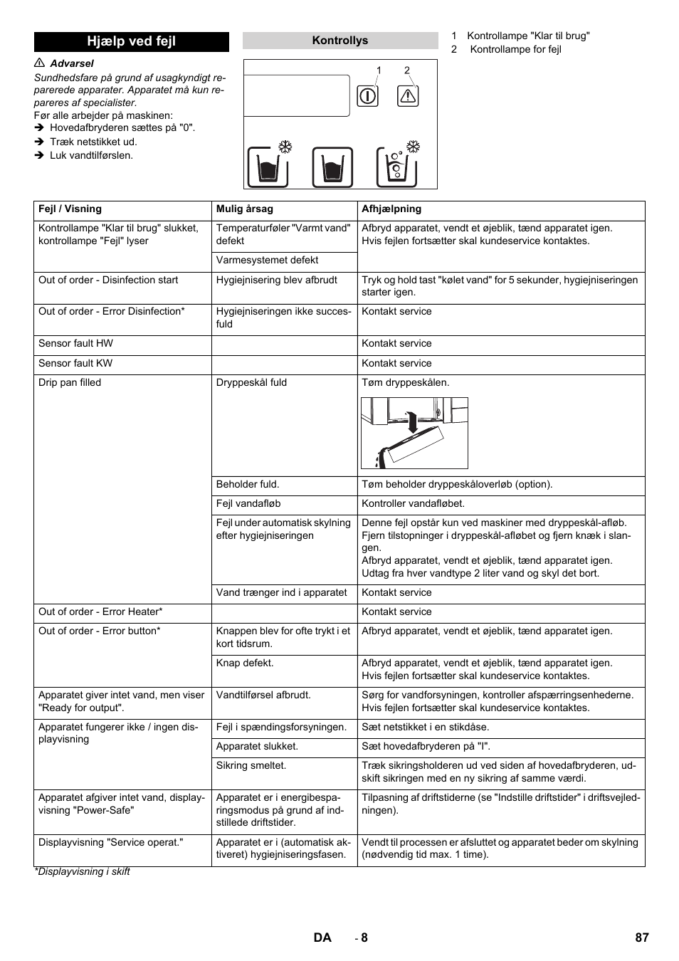 Hjælp ved fejl | Karcher WPD 100 T AC User Manual | Page 87 / 316