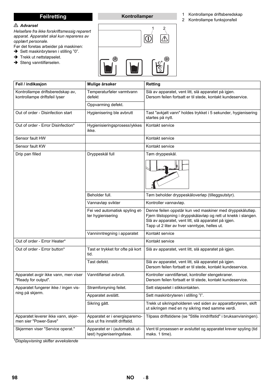 Feilretting | Karcher WPD 100 T AC User Manual | Page 98 / 316