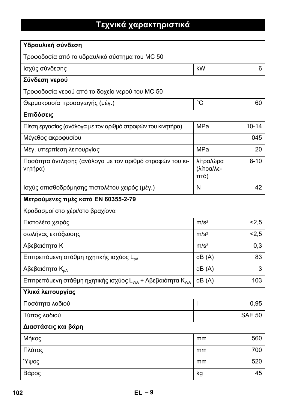 Τεχνικά χαρακτηριστικά | Karcher MIC 34C User Manual | Page 102 / 172