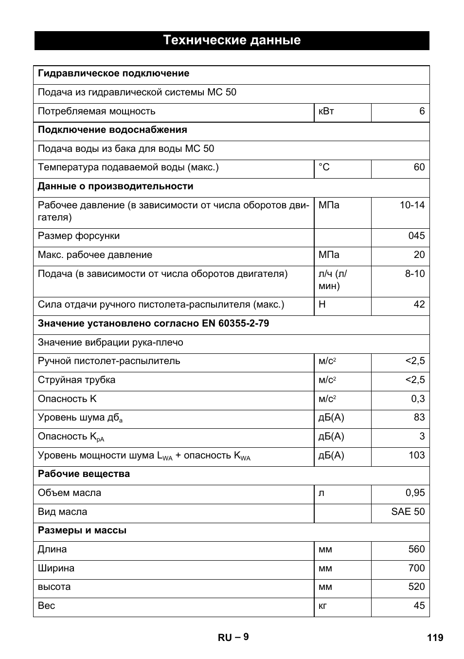 Технические данные | Karcher MIC 34C User Manual | Page 119 / 172