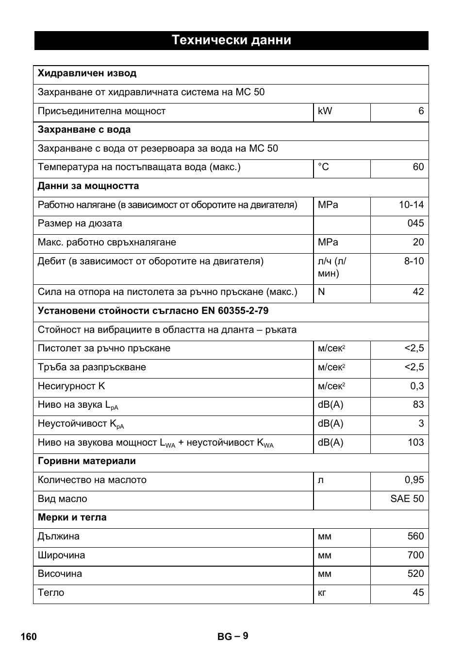 Технически данни | Karcher MIC 34C User Manual | Page 160 / 172