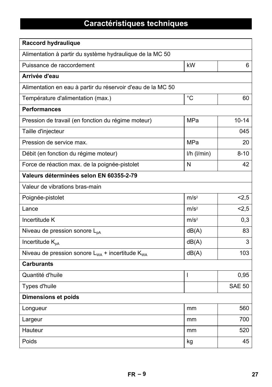 Caractéristiques techniques | Karcher MIC 34C User Manual | Page 27 / 172