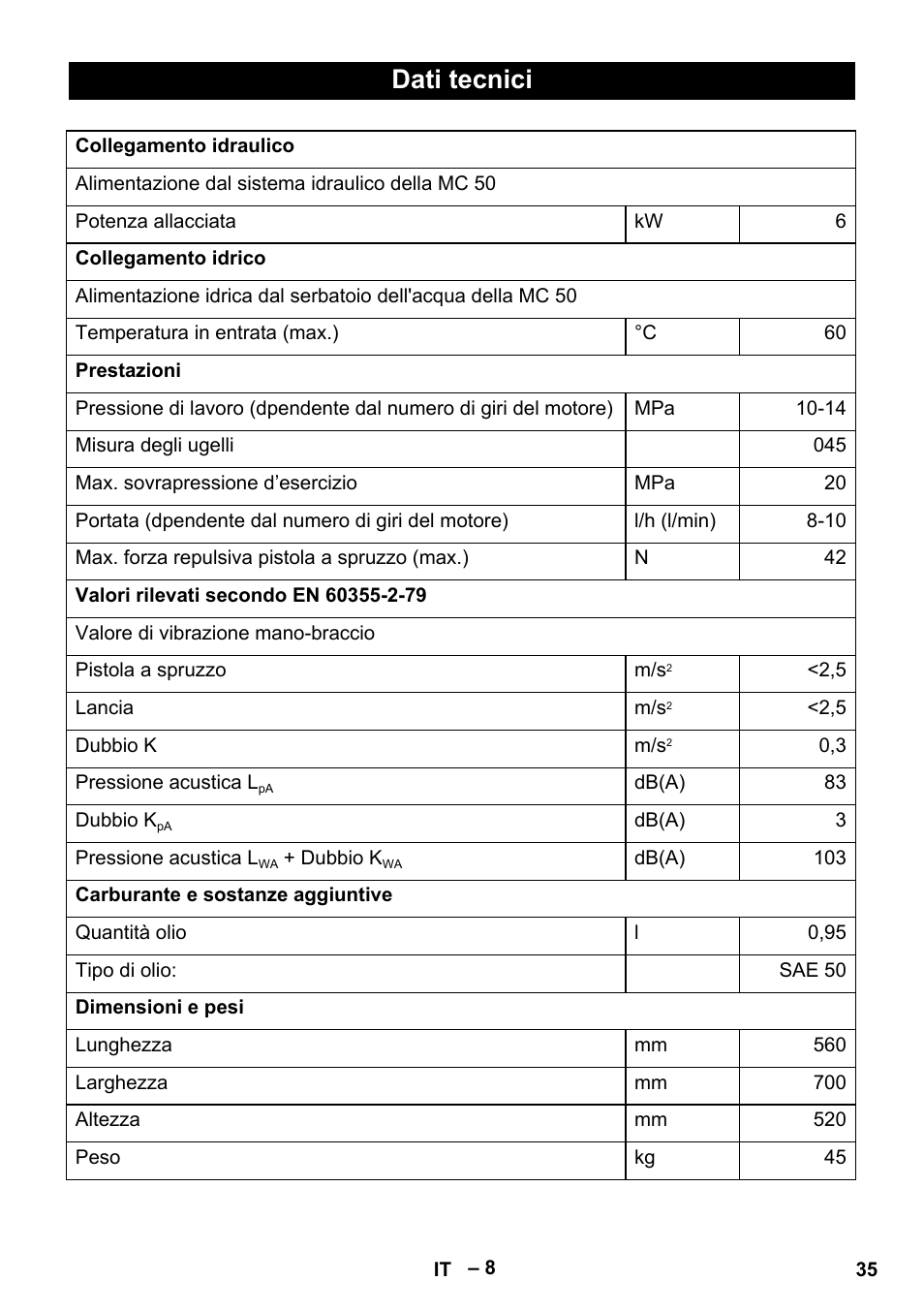 Dati tecnici | Karcher MIC 34C User Manual | Page 35 / 172