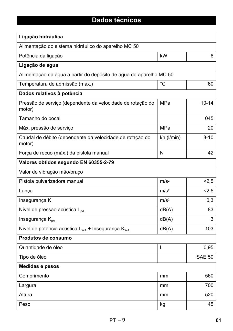 Dados técnicos | Karcher MIC 34C User Manual | Page 61 / 172
