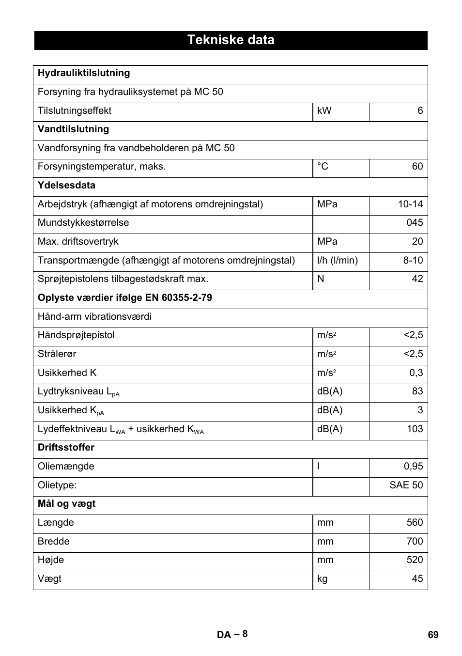 Tekniske data | Karcher MIC 34C User Manual | Page 69 / 172