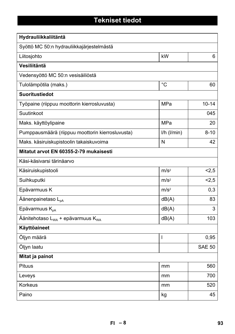 Tekniset tiedot | Karcher MIC 34C User Manual | Page 93 / 172