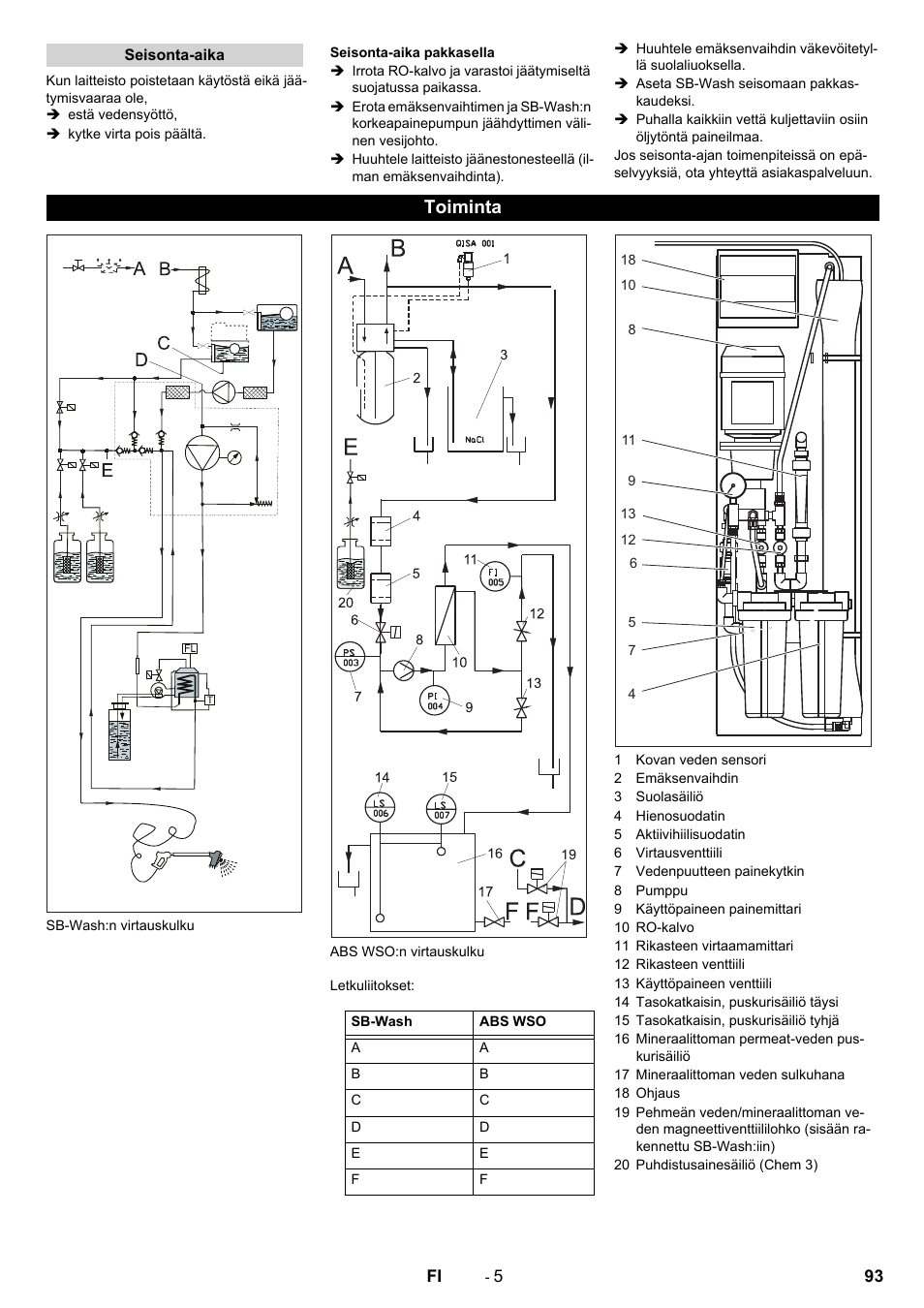 Toiminta | Karcher SB Wash Oel 50-10 F VA User Manual | Page 93 / 128