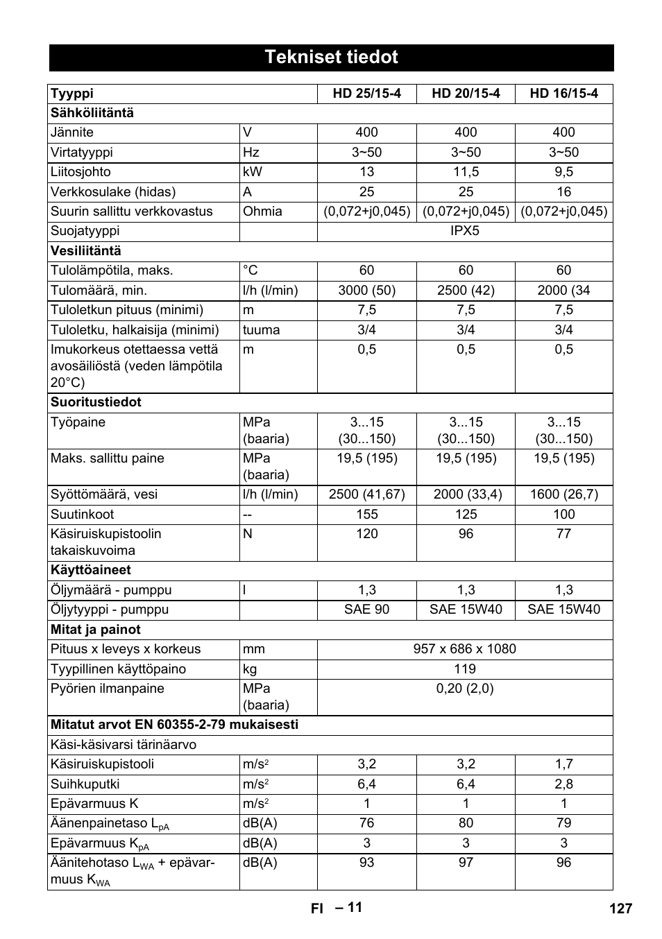 Tekniset tiedot | Karcher HD 16-15-4 Cage Plus User Manual | Page 127 / 316