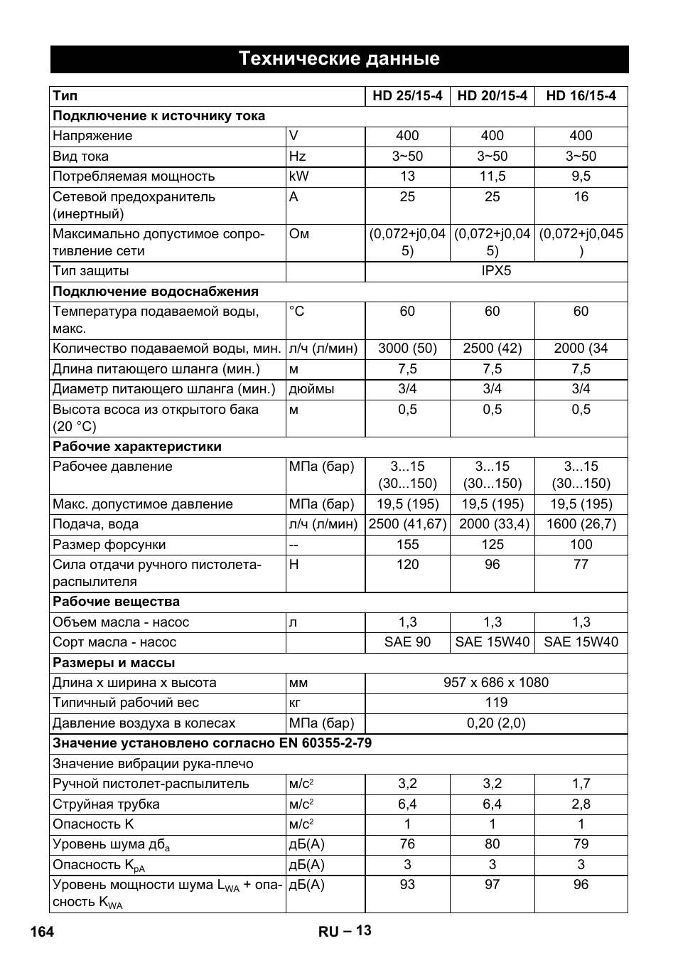 Технические данные | Karcher HD 16-15-4 Cage Plus User Manual | Page 164 / 316