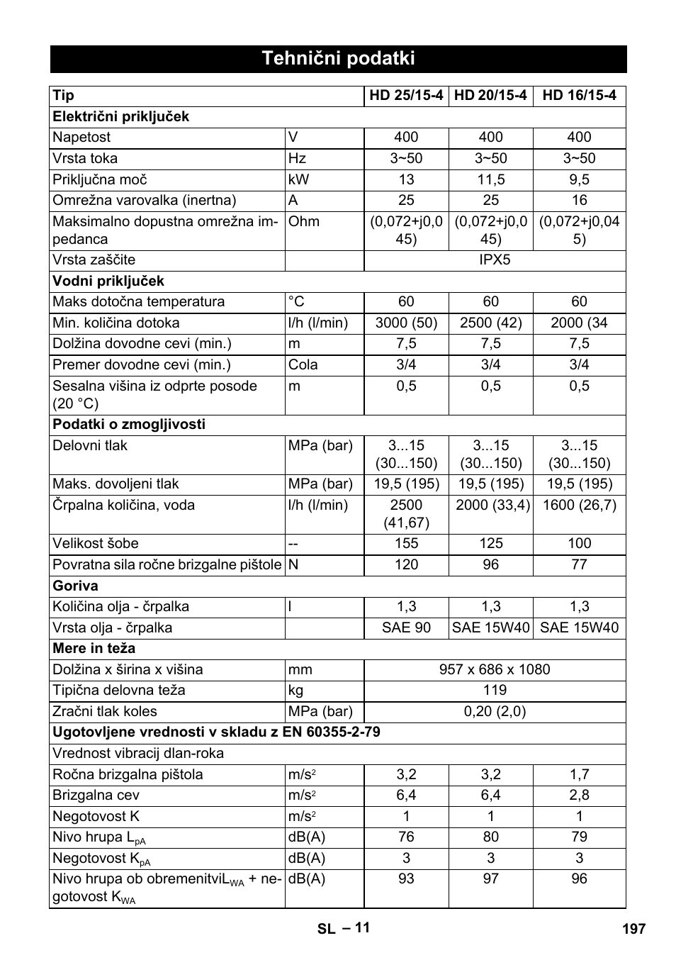 Tehnični podatki | Karcher HD 16-15-4 Cage Plus User Manual | Page 197 / 316