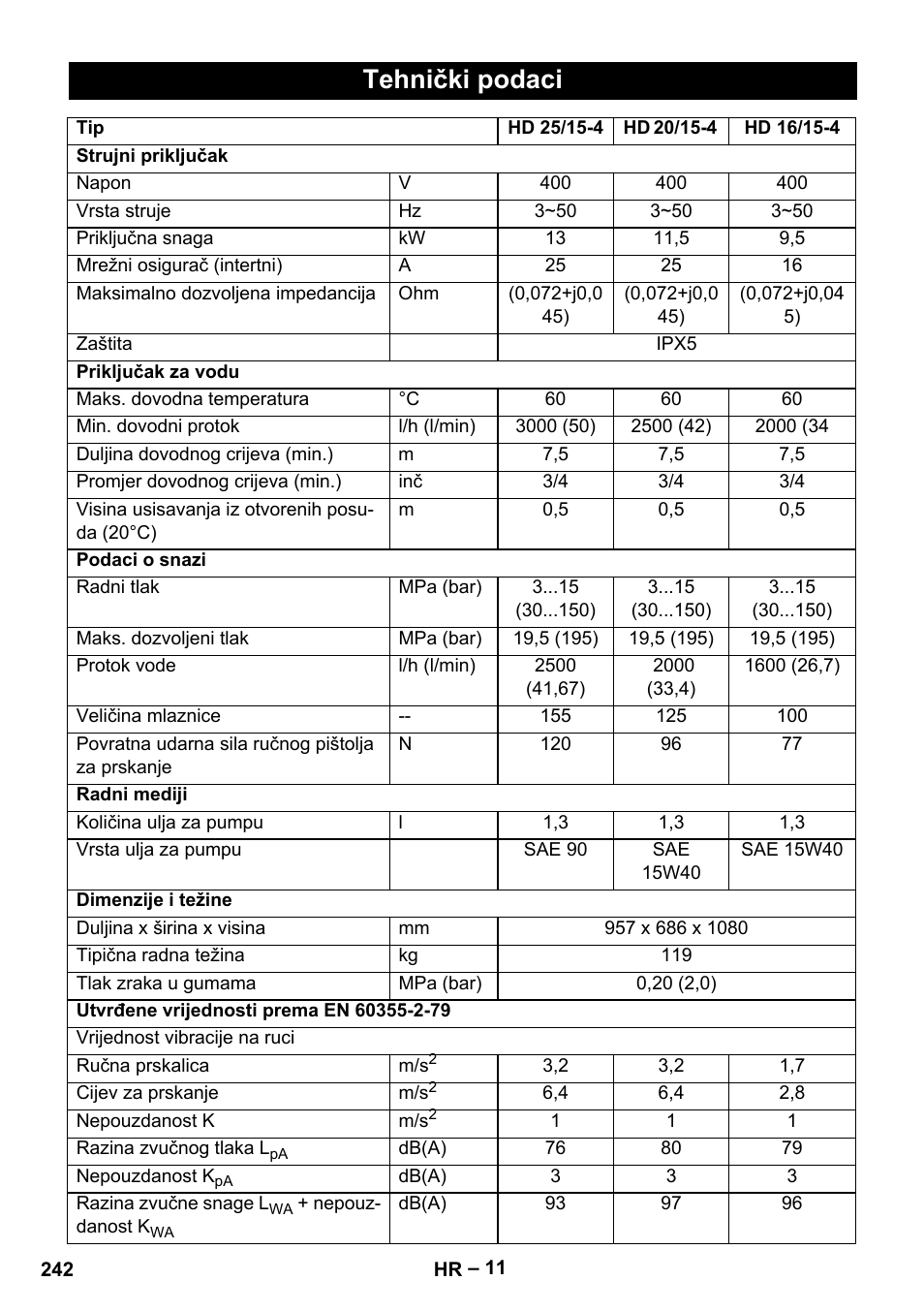 Tehnički podaci | Karcher HD 16-15-4 Cage Plus User Manual | Page 242 / 316