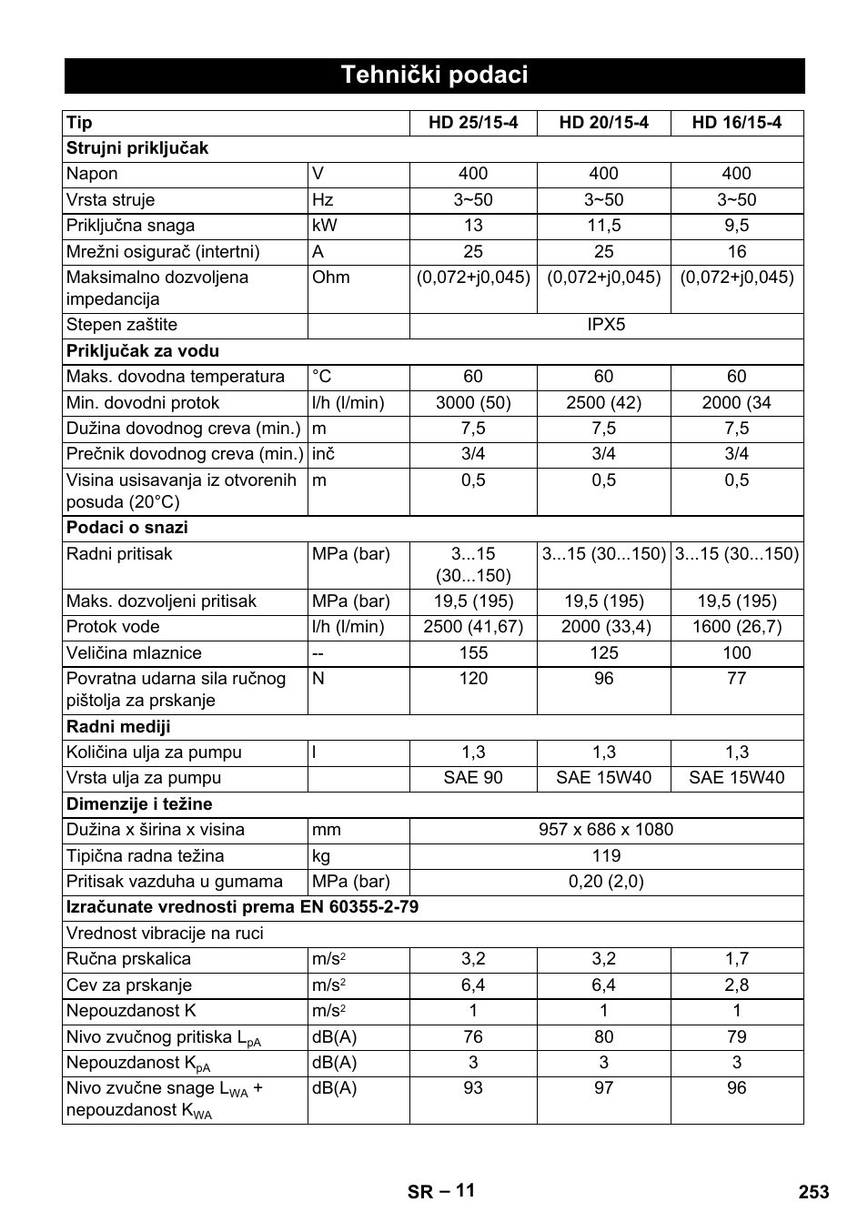 Tehnički podaci | Karcher HD 16-15-4 Cage Plus User Manual | Page 253 / 316