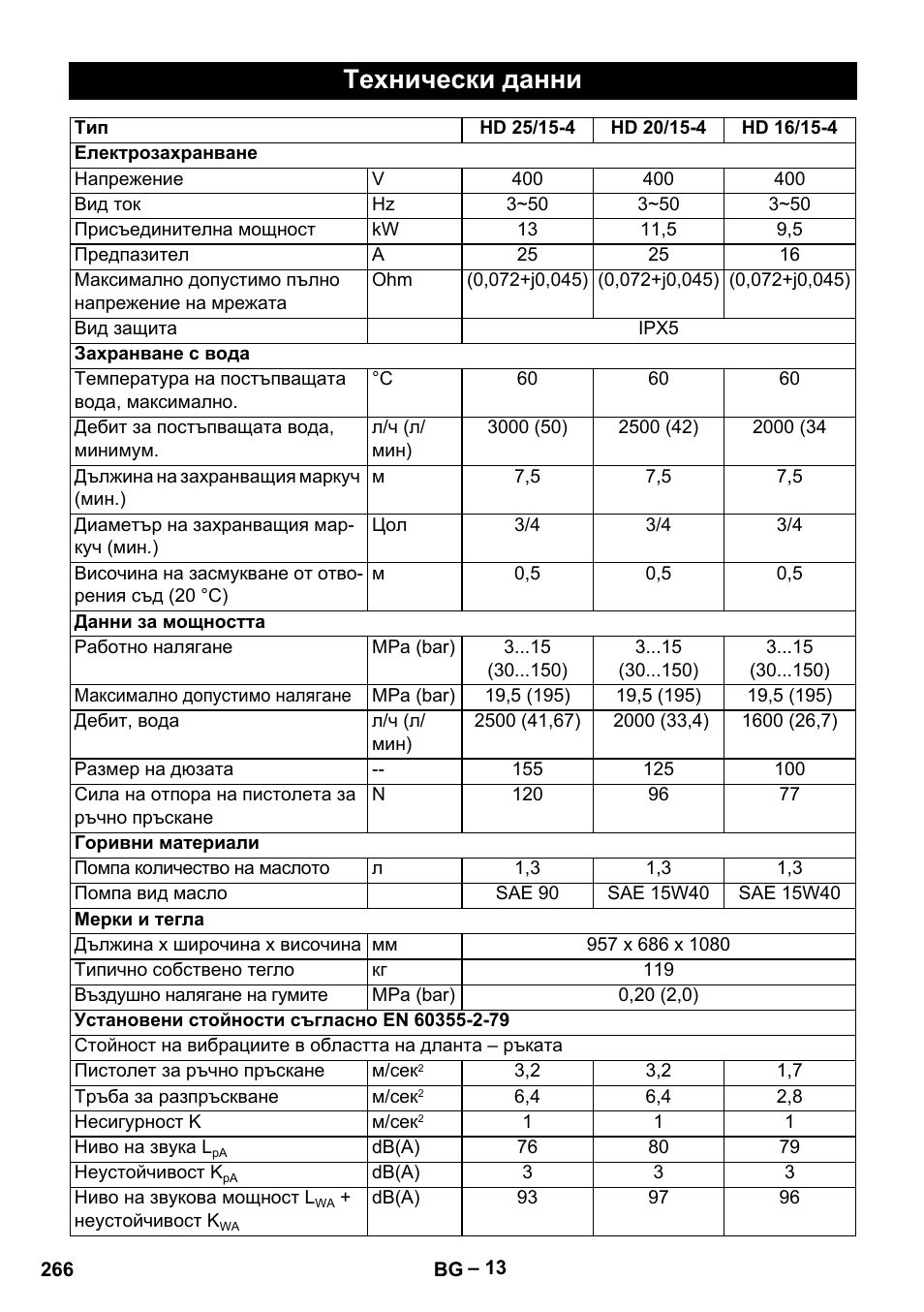 Технически данни | Karcher HD 16-15-4 Cage Plus User Manual | Page 266 / 316