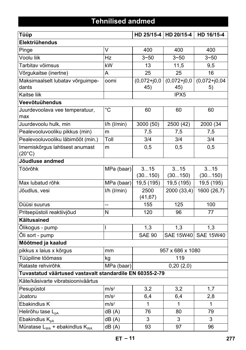 Tehnilised andmed | Karcher HD 16-15-4 Cage Plus User Manual | Page 277 / 316