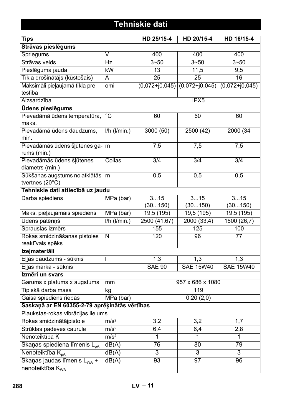 Tehniskie dati | Karcher HD 16-15-4 Cage Plus User Manual | Page 288 / 316