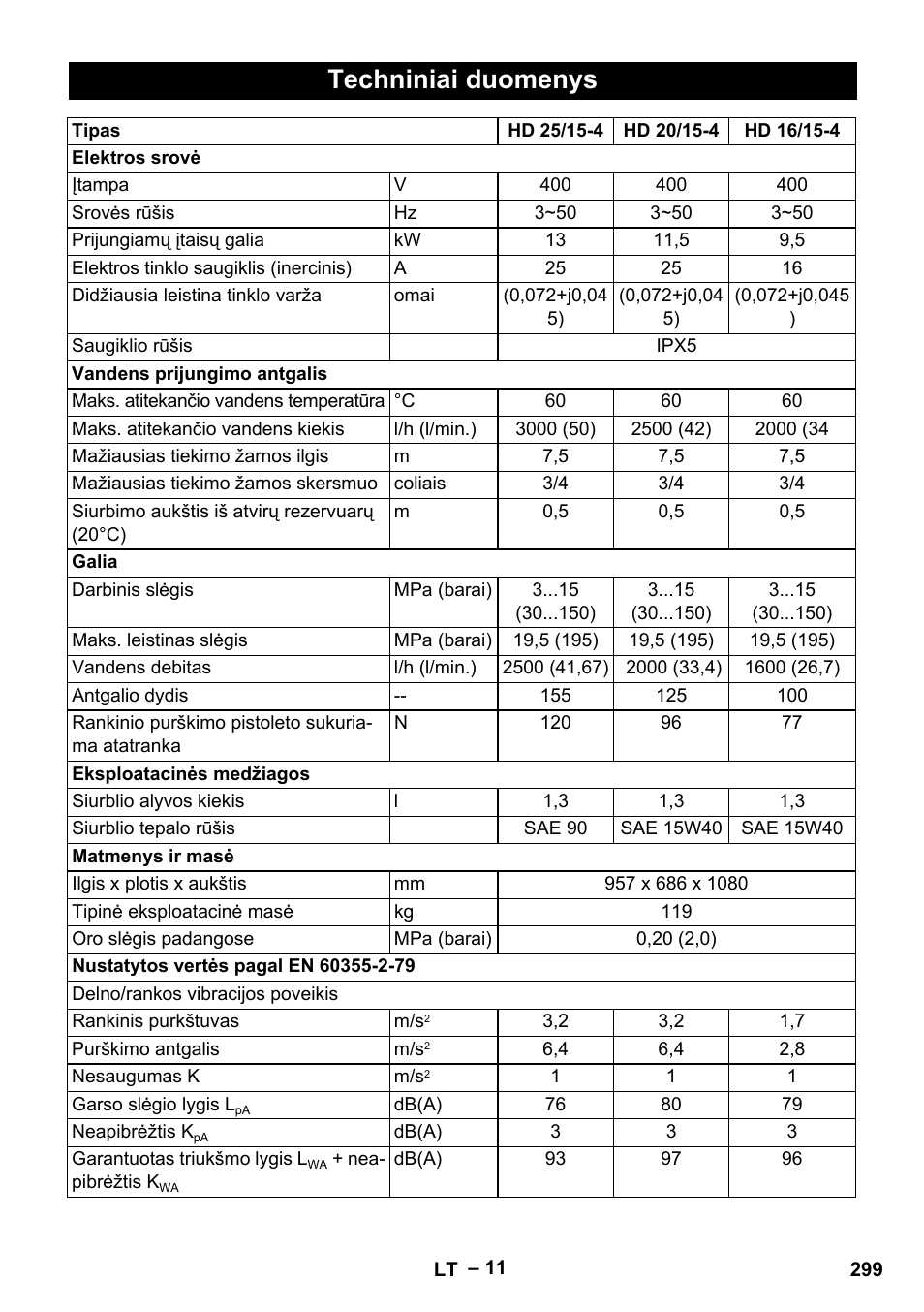 Techniniai duomenys | Karcher HD 16-15-4 Cage Plus User Manual | Page 299 / 316