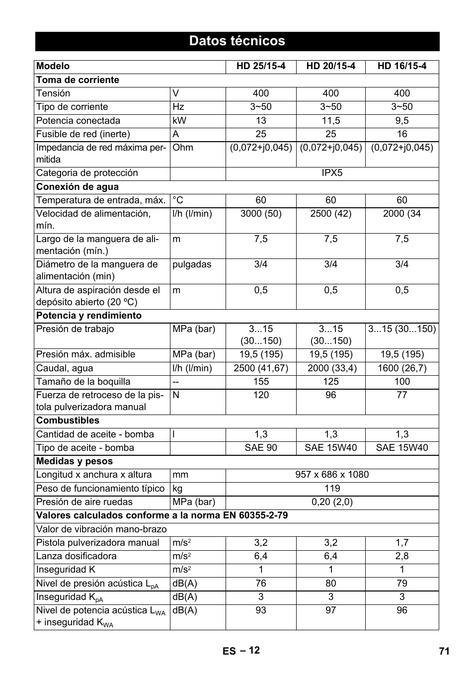 Datos técnicos | Karcher HD 16-15-4 Cage Plus User Manual | Page 71 / 316