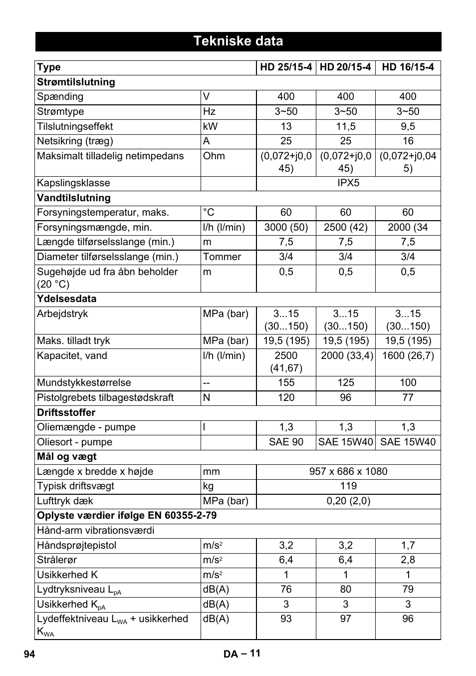 Tekniske data | Karcher HD 16-15-4 Cage Plus User Manual | Page 94 / 316