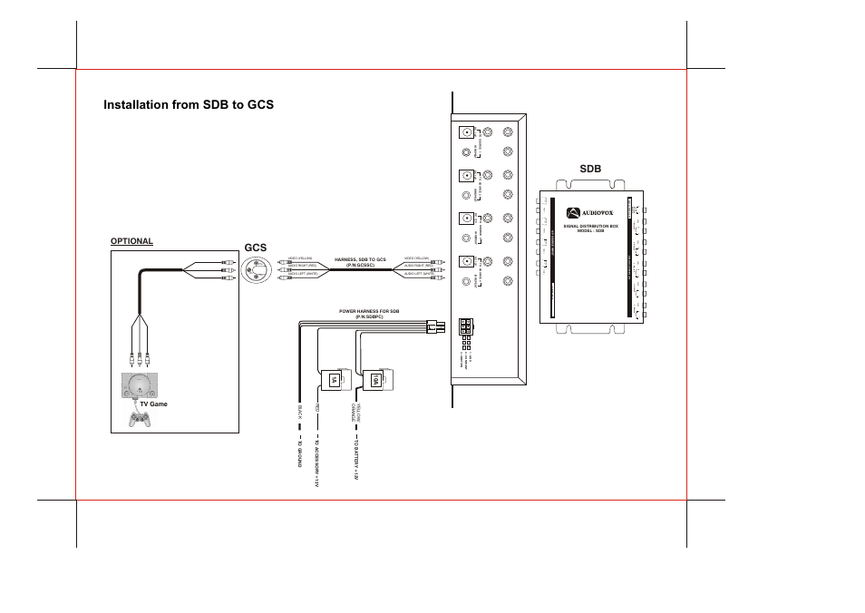 Audiovox GCS User Manual | Page 2 / 2