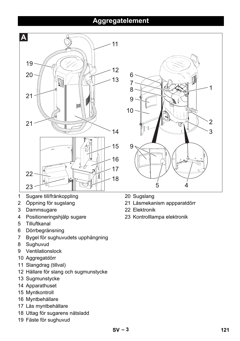 Aggregatelement | Karcher SB V1 Eco User Manual | Page 121 / 356