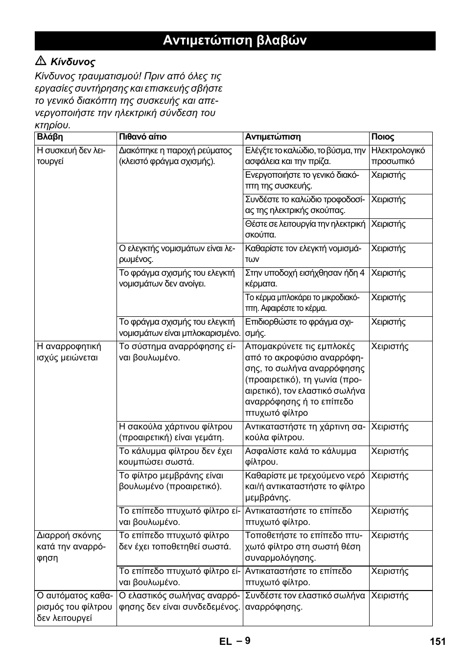 Αντιμετώπιση βλαβών | Karcher SB V1 Eco User Manual | Page 151 / 356