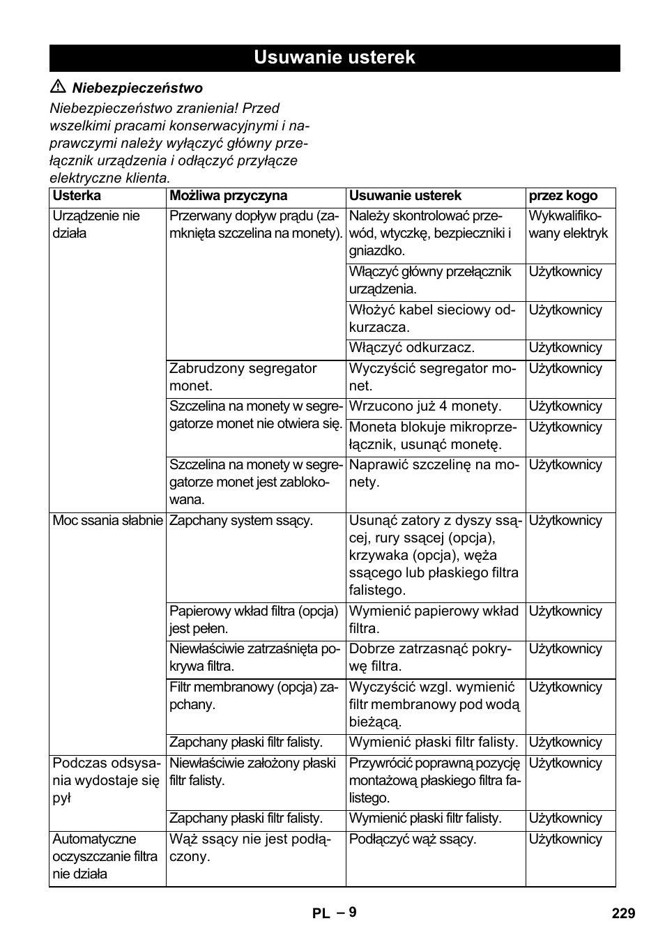 Usuwanie usterek | Karcher SB V1 Eco User Manual | Page 229 / 356