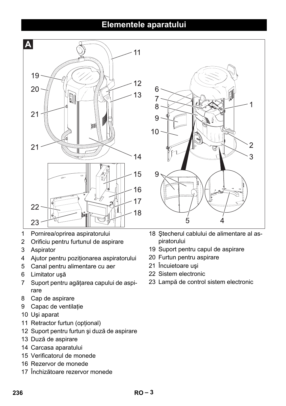 Elementele aparatului | Karcher SB V1 Eco User Manual | Page 236 / 356