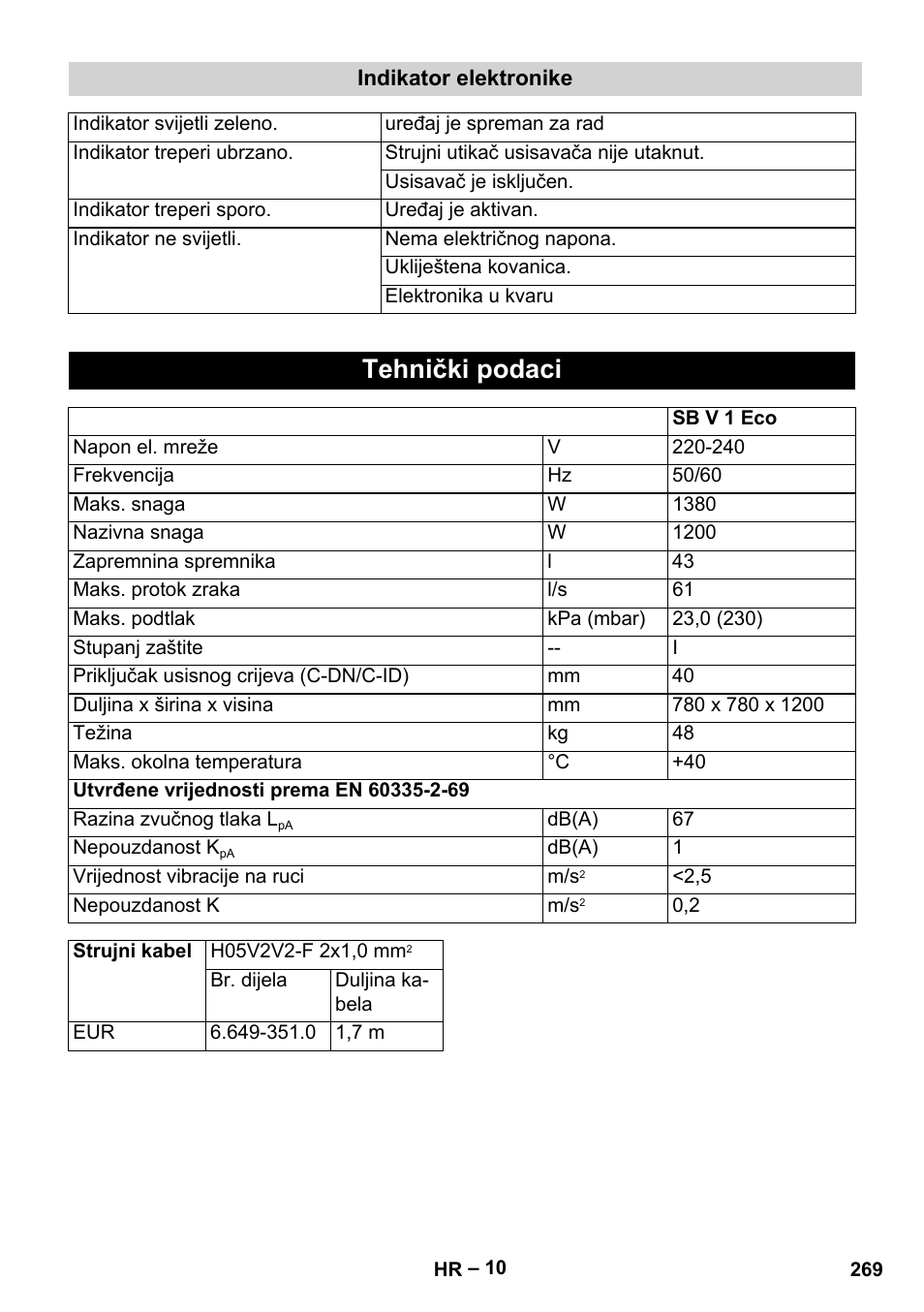 Tehnički podaci | Karcher SB V1 Eco User Manual | Page 269 / 356