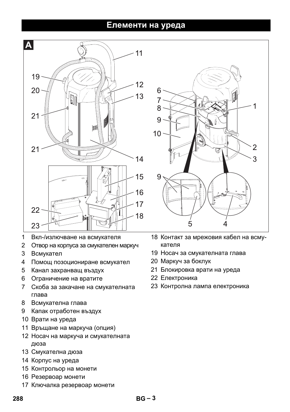 Елементи на уреда | Karcher SB V1 Eco User Manual | Page 288 / 356