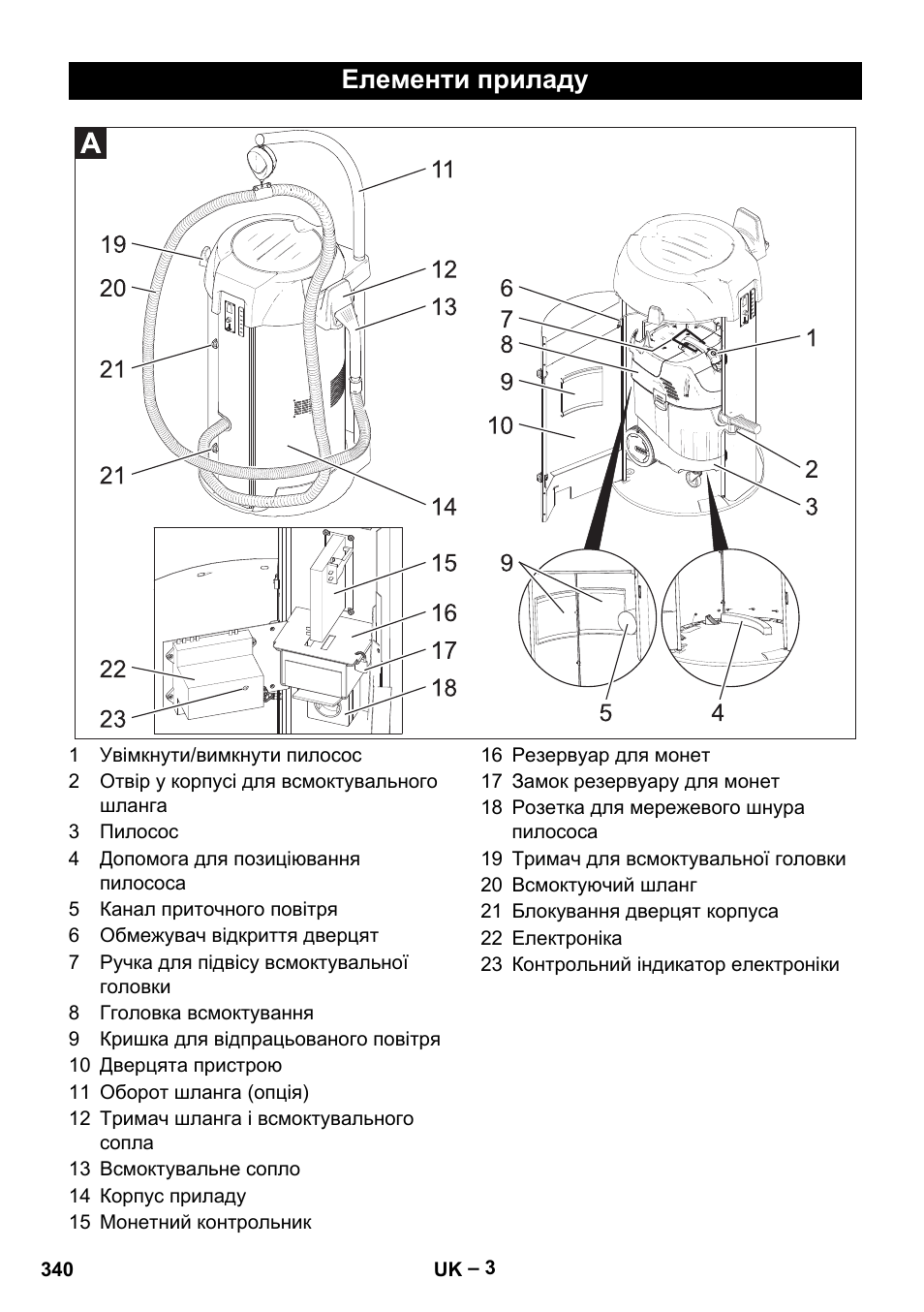 Елементи приладу | Karcher SB V1 Eco User Manual | Page 340 / 356