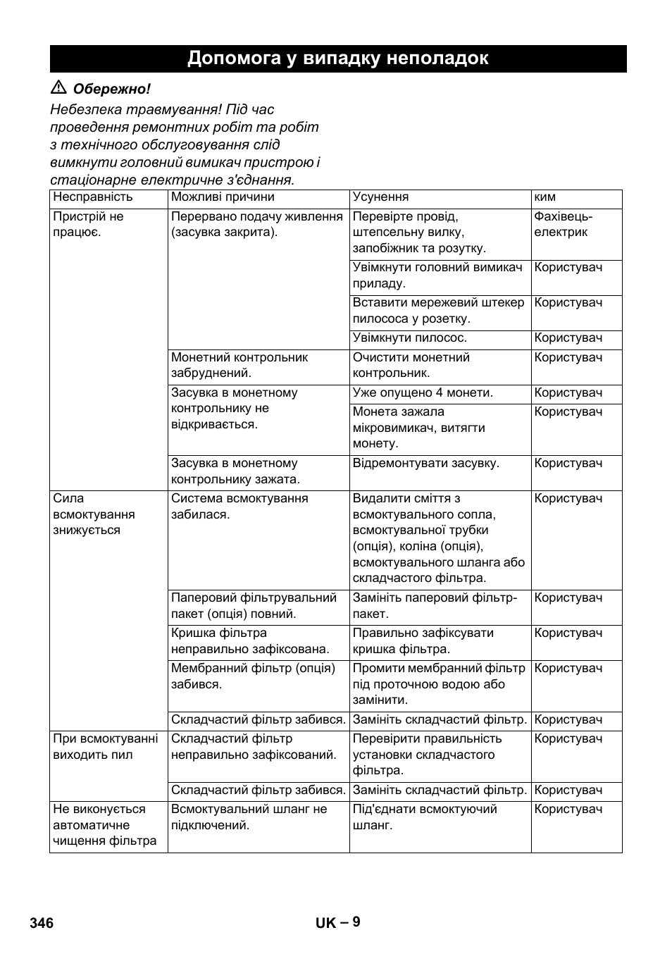 Допомога у випадку неполадок | Karcher SB V1 Eco User Manual | Page 346 / 356