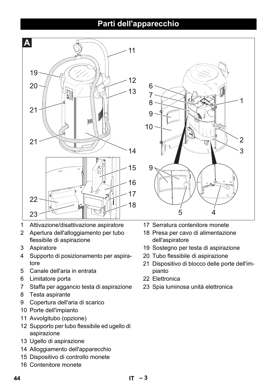 Parti dell'apparecchio | Karcher SB V1 Eco User Manual | Page 44 / 356