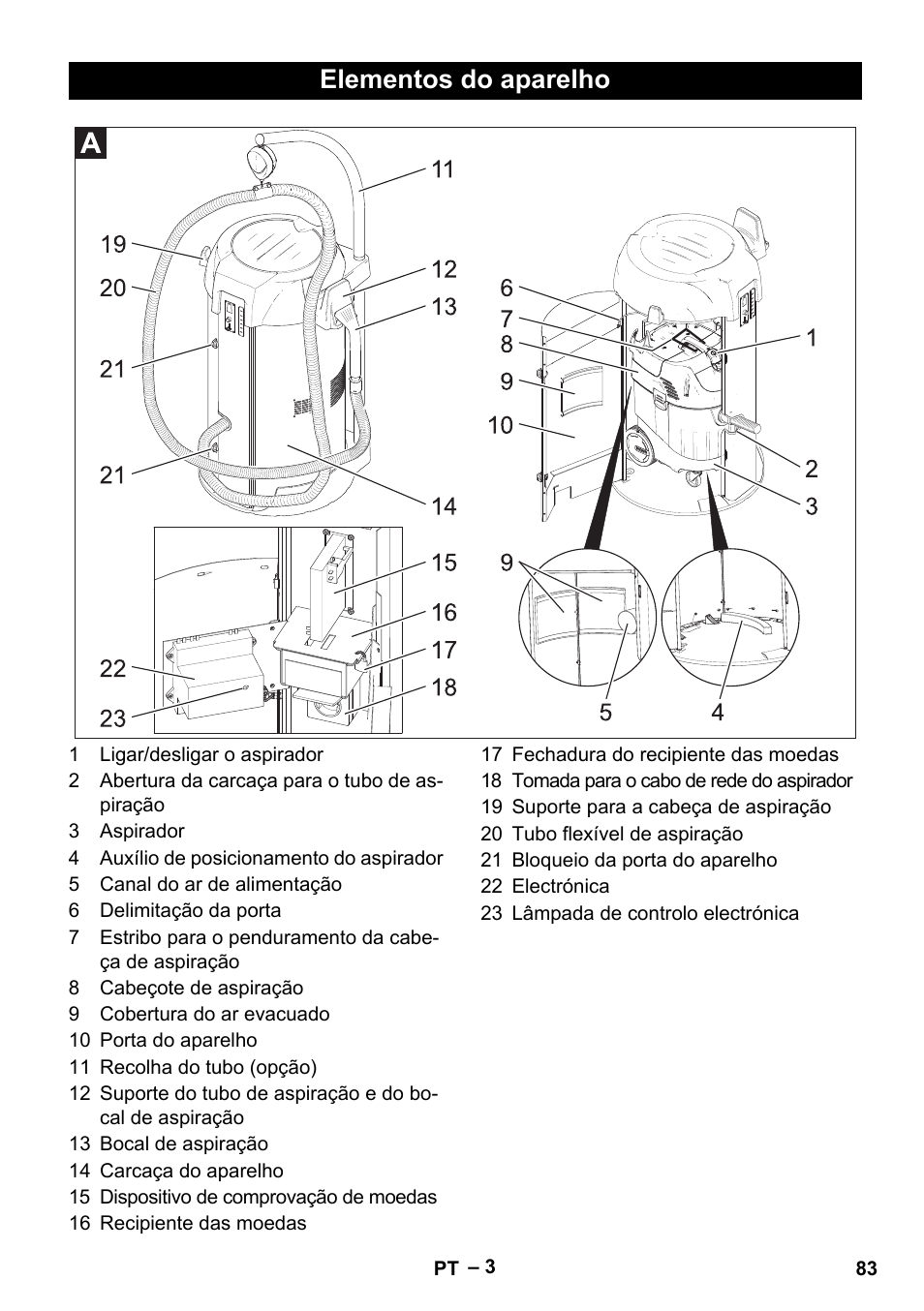 Elementos do aparelho | Karcher SB V1 Eco User Manual | Page 83 / 356