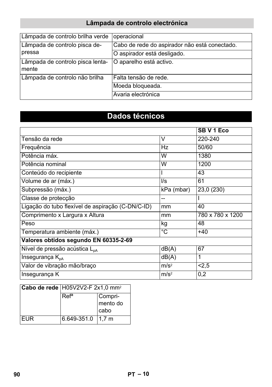 Dados técnicos | Karcher SB V1 Eco User Manual | Page 90 / 356