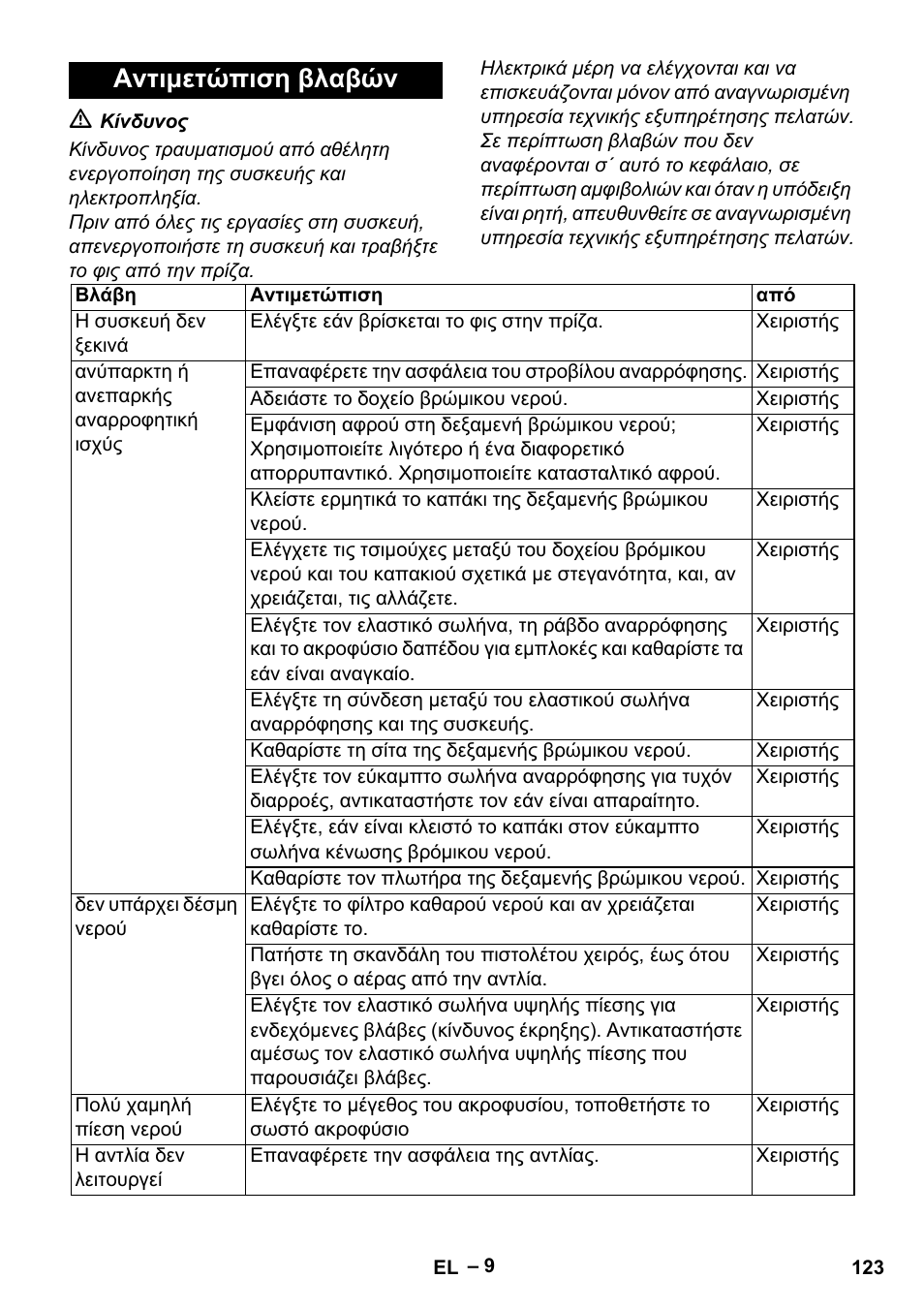 Αντιμετώπιση βλαβών | Karcher Vysokotlaký čistič AP 100-50 M antr- User Manual | Page 123 / 294