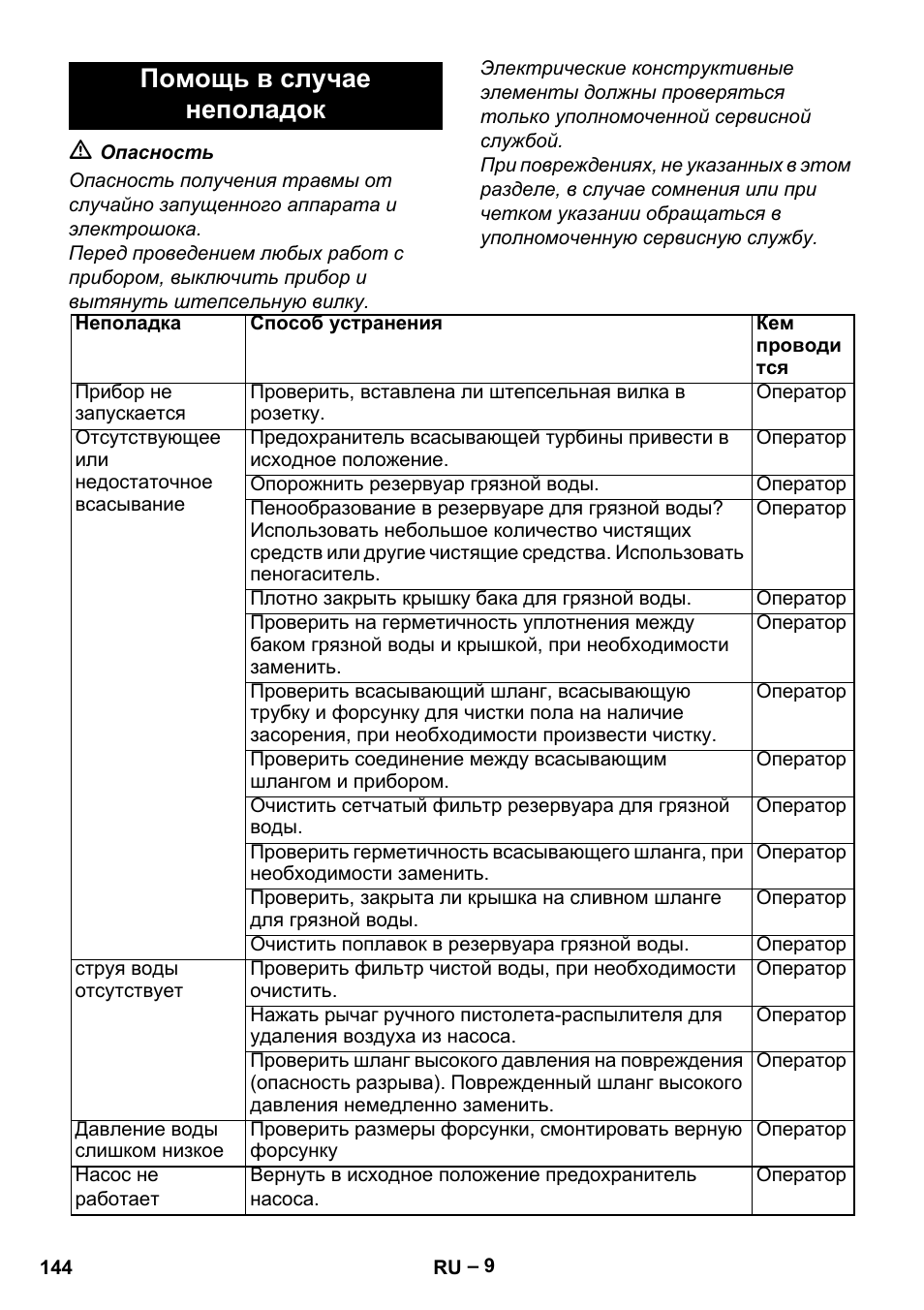 Помощь в случае неполадок | Karcher Vysokotlaký čistič AP 100-50 M antr- User Manual | Page 144 / 294