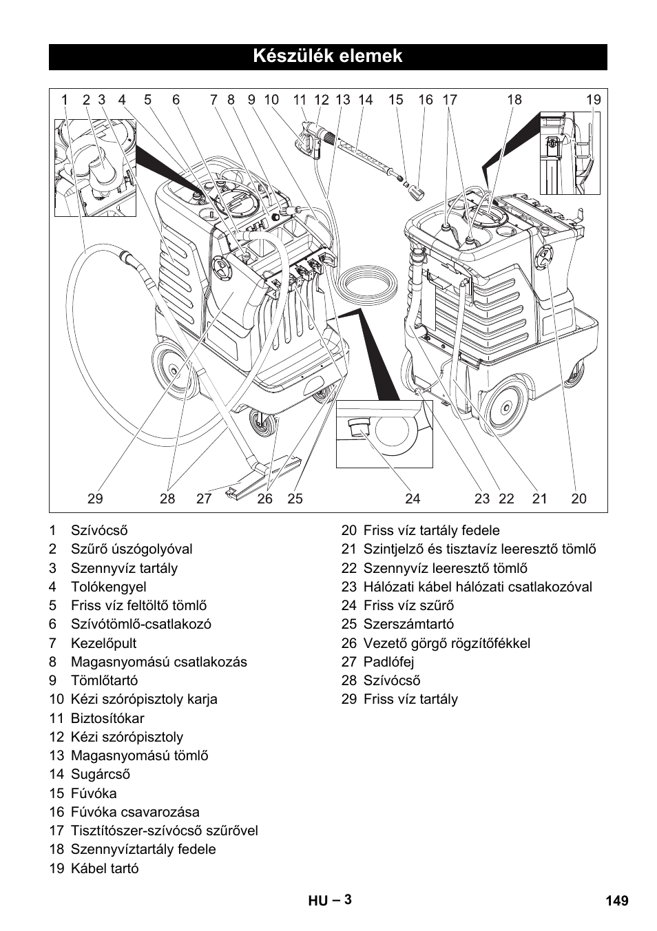 Készülék elemek | Karcher Vysokotlaký čistič AP 100-50 M antr- User Manual | Page 149 / 294