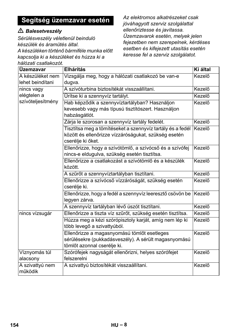 Segítség üzemzavar esetén | Karcher Vysokotlaký čistič AP 100-50 M antr- User Manual | Page 154 / 294