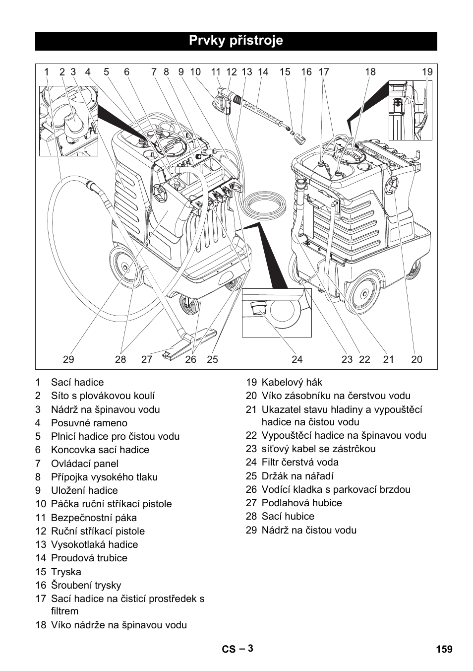 Prvky přístroje | Karcher Vysokotlaký čistič AP 100-50 M antr- User Manual | Page 159 / 294